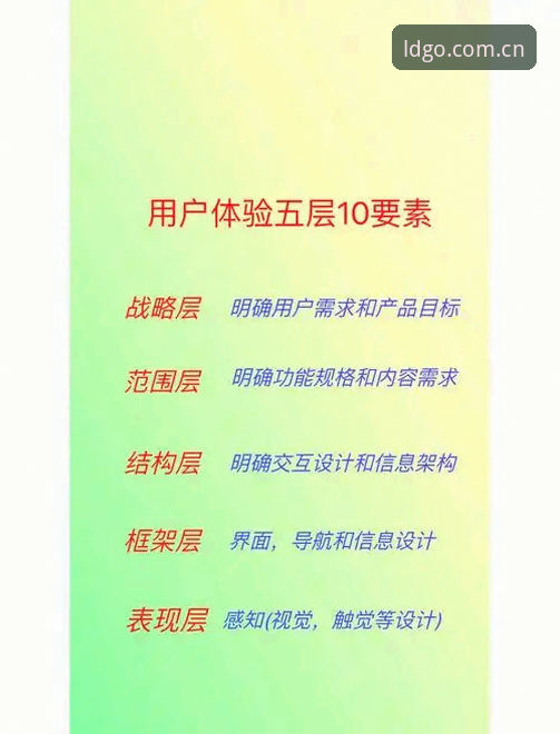 乐动平台安全登录功能深度剖析：从技术架构到用户体验的全面解析