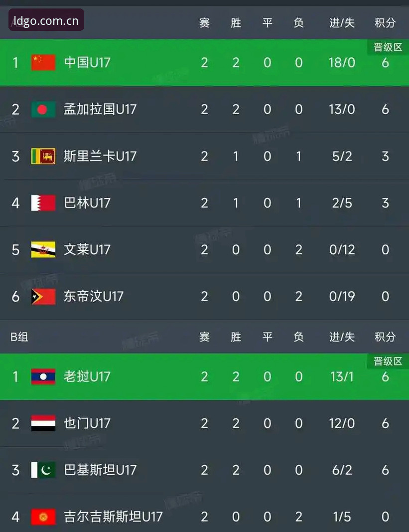 3个关键看点，U17世界杯抽签结果出炉，乐动体育带你看懂中国队的出线形势